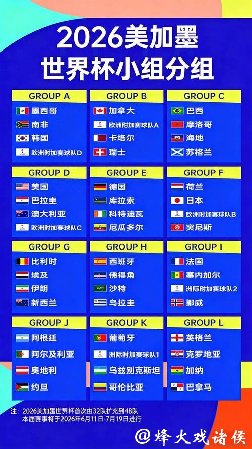 2026世界杯下注赔率分析与预测 2026世界杯下注赔率分析与预测