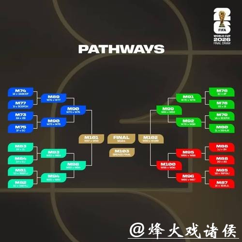 世界杯比赛预测:小组赛出线形势剖析 世界杯比赛预测:小组赛出线形势剖析