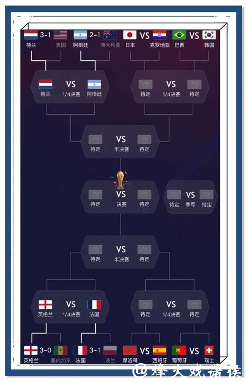 世界杯比分预测专家意见与建议